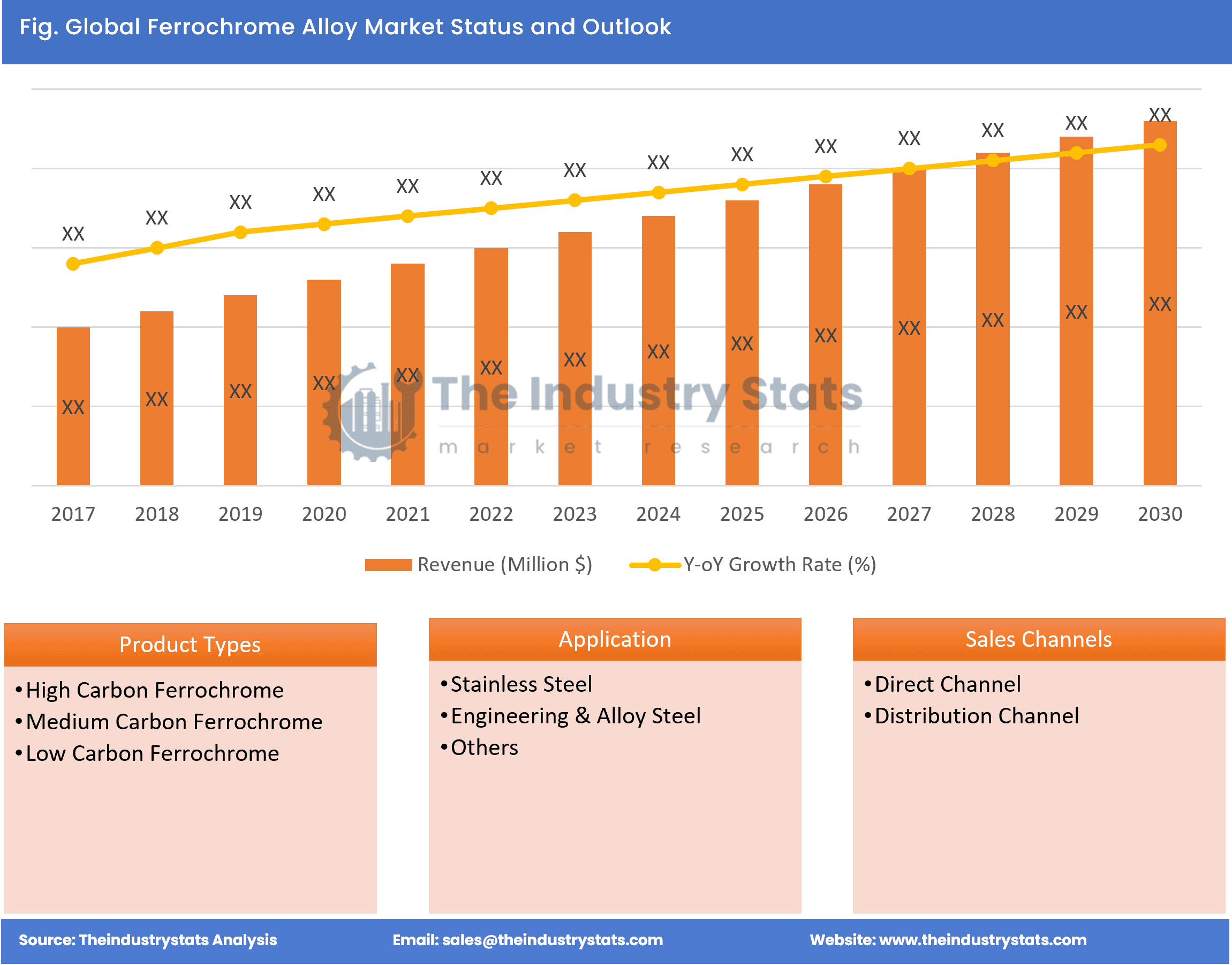 Ferrochrome Alloy Status & Outlook